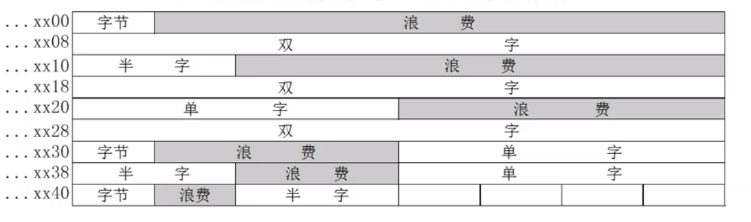 边界对准方式